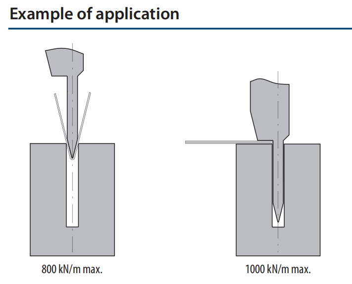 Press Brake Tooling